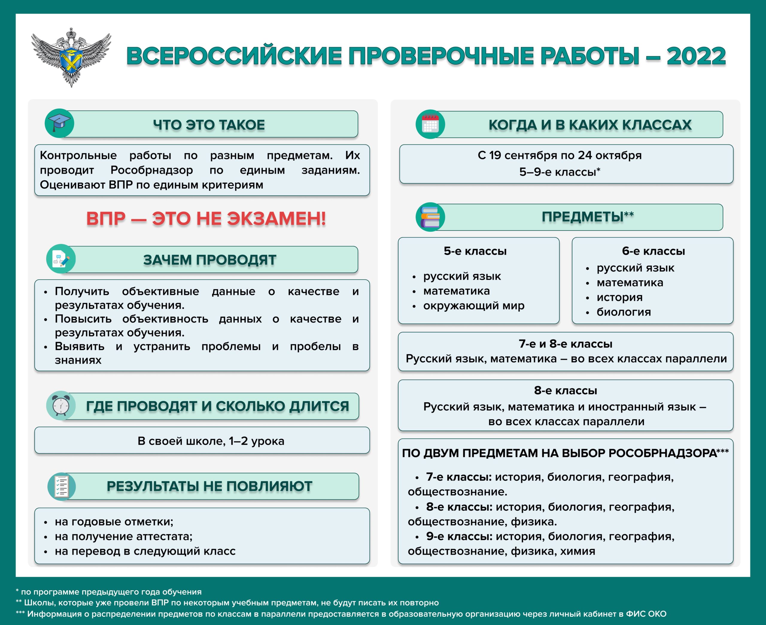 Всероссийские проверочные работы — Государственное бюджетное  общеобразовательное учреждение средняя общеобразовательная школа № 364  Фрунзенского района Санкт — Петербурга